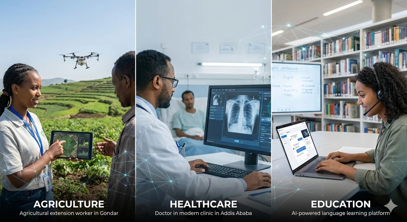Part 2: AI as Ethiopia’s Accelerator—Leapfrogging Development in Core Sectors